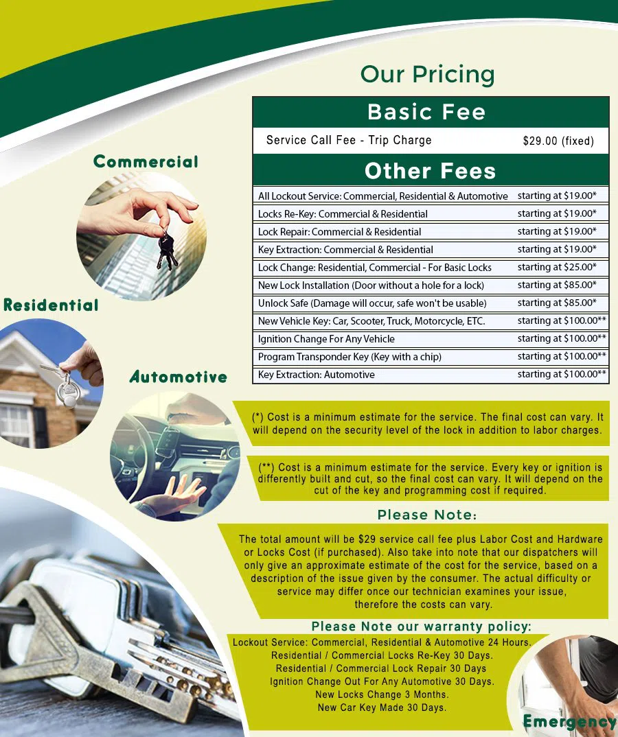 Lincoln Park DC Locksmith Store, Lincoln Park, DC 202-600-2053